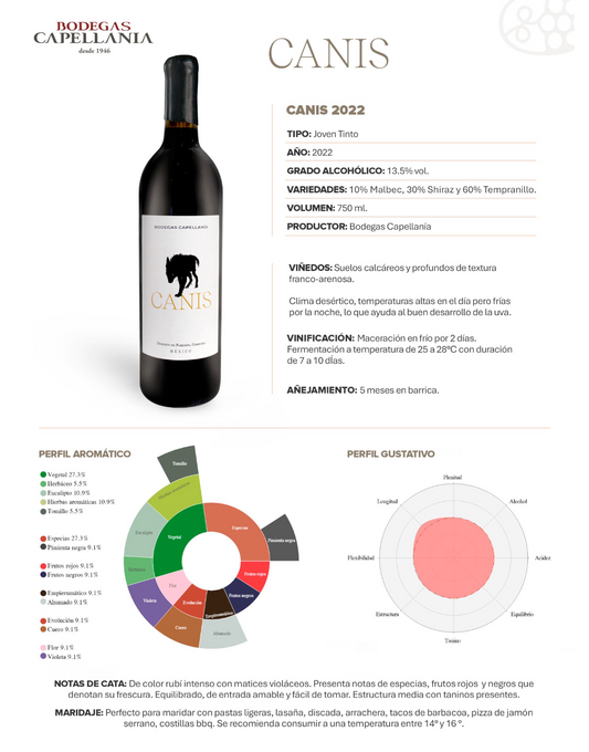 Canis blend de uvas